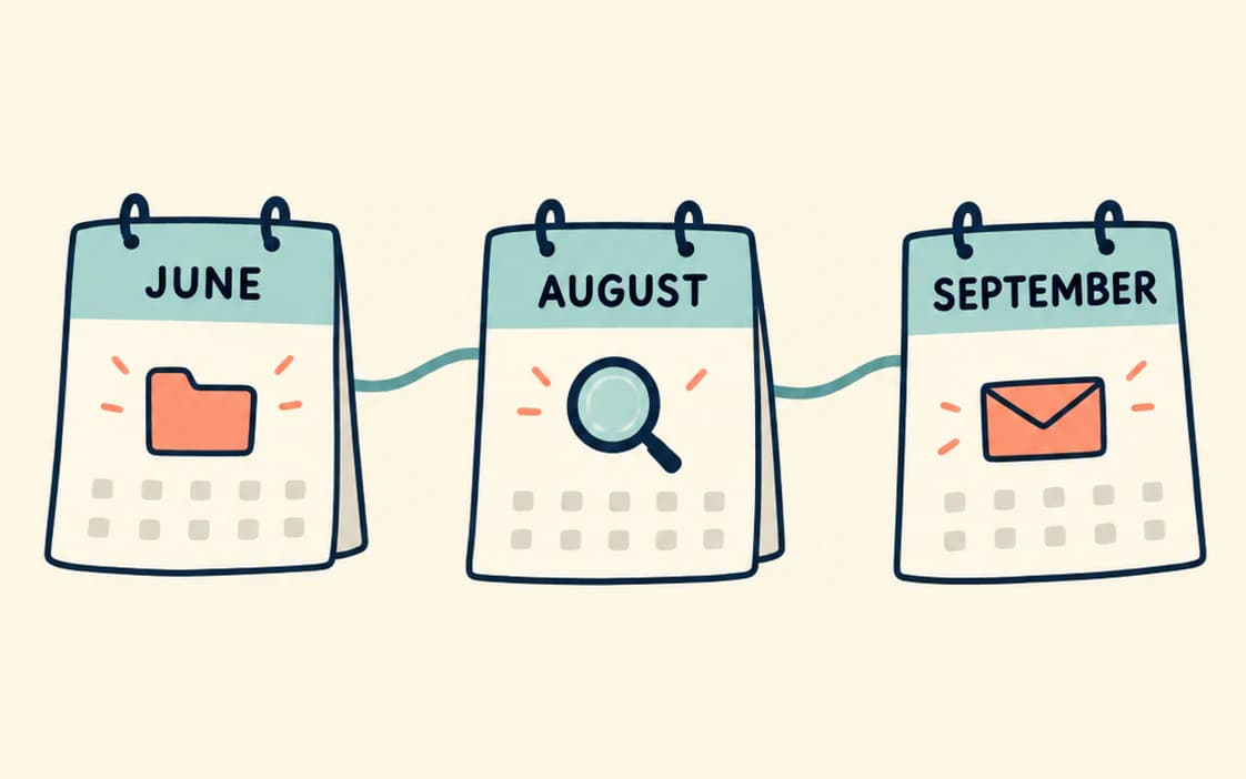 Three linked calendar pages: June with a folder, August with a magnifying glass and September with an envelope.