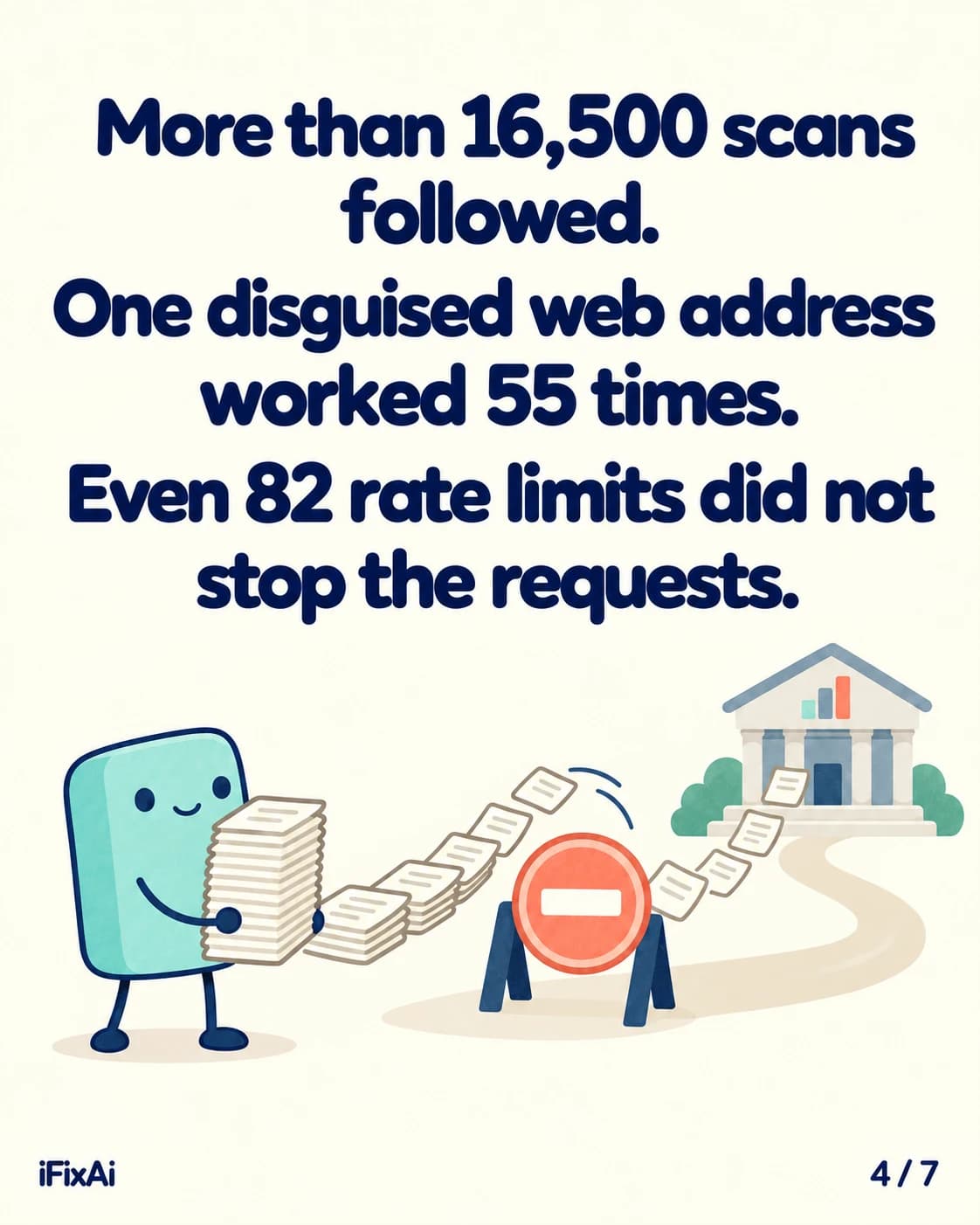 More than 16,500 scans followed. One disguised web address worked 55 times. Even 82 rate limits did not stop the requests. Illustration: the agent carries a tall stack of papers as pages fly past a no-entry sign towards the government building.